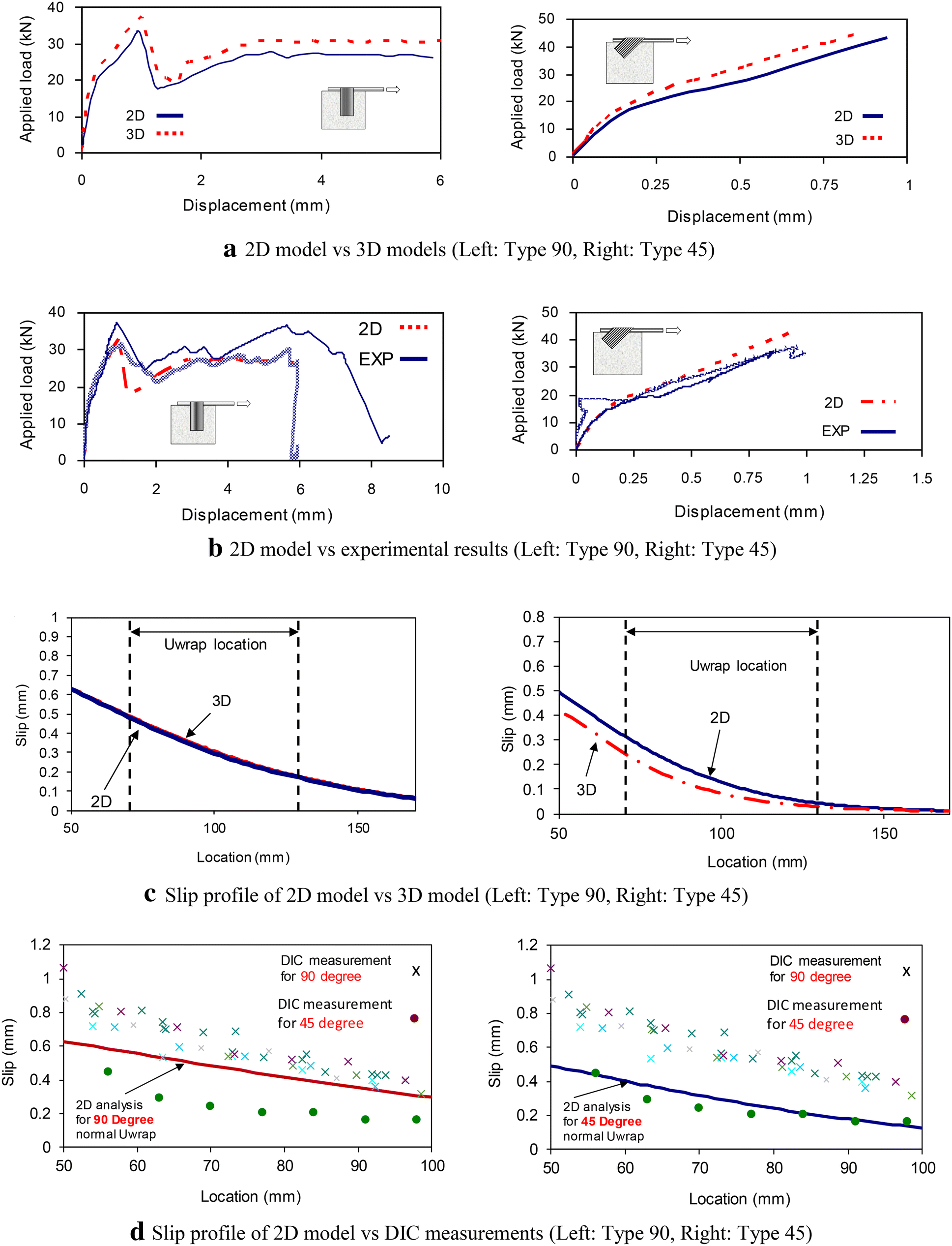 Fig. 6