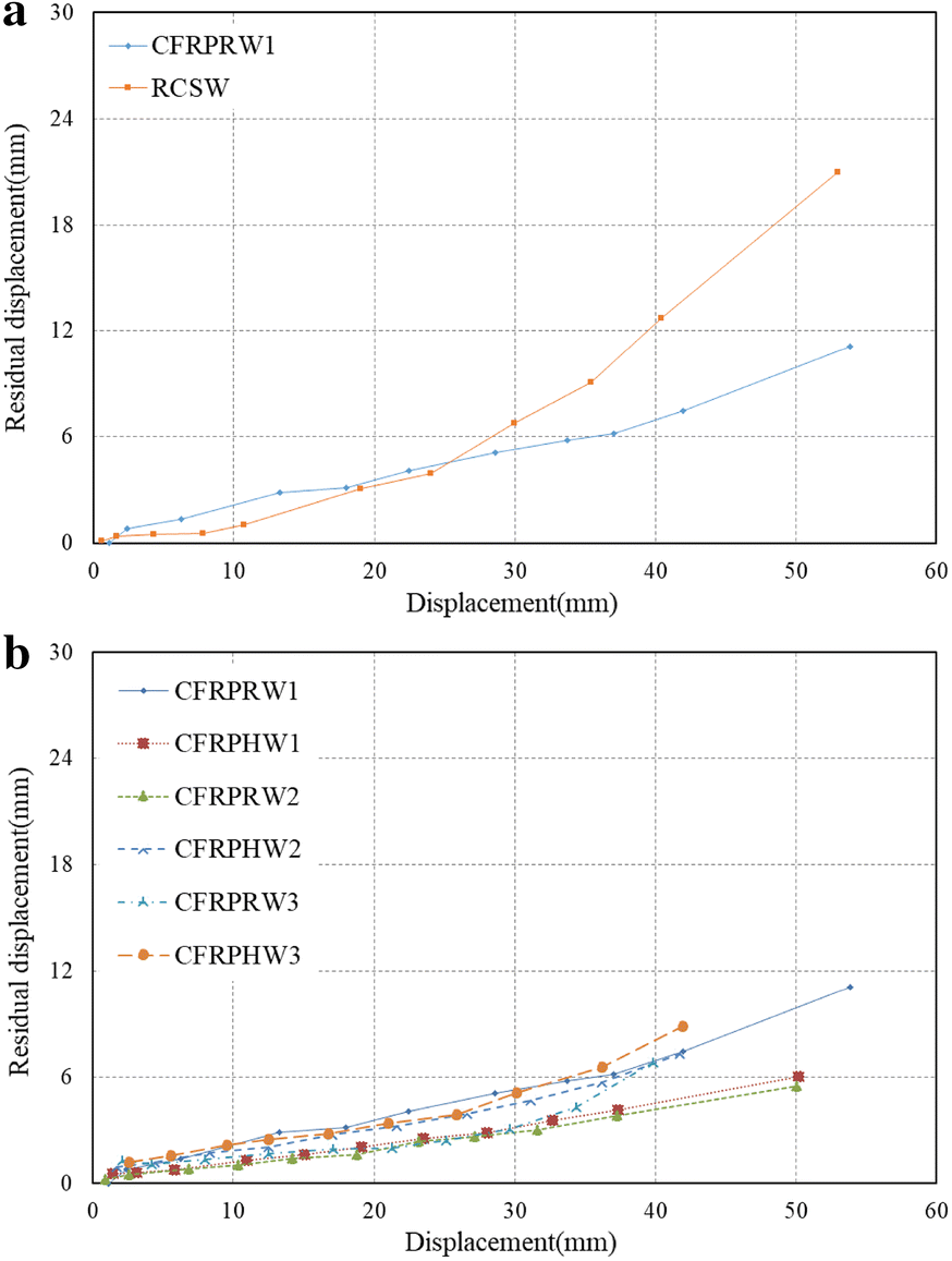 Fig. 13