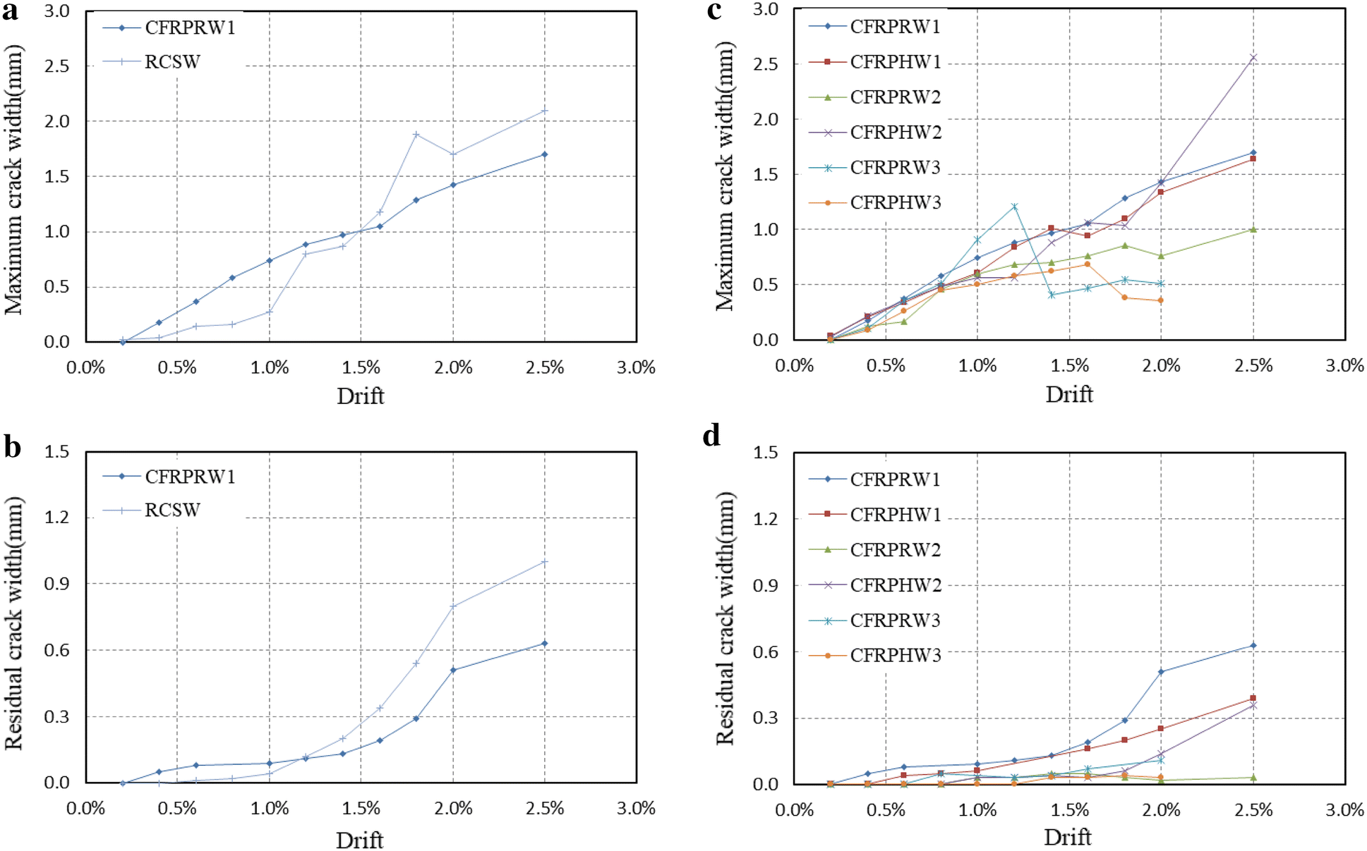 Fig. 14