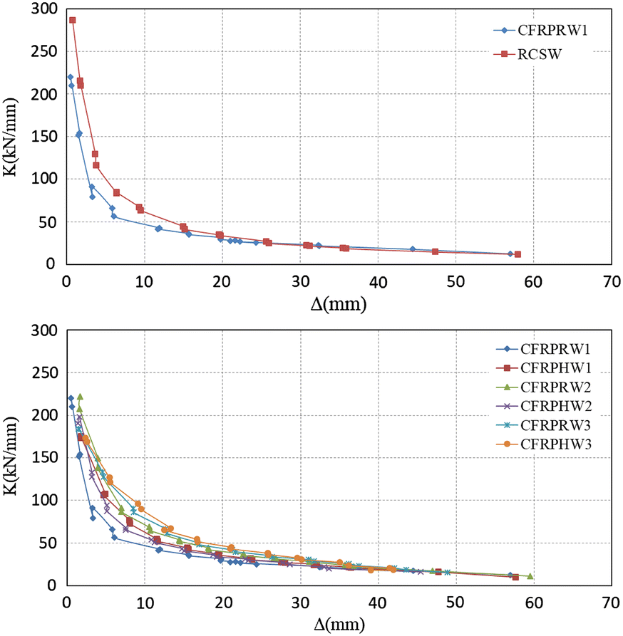 Fig. 15