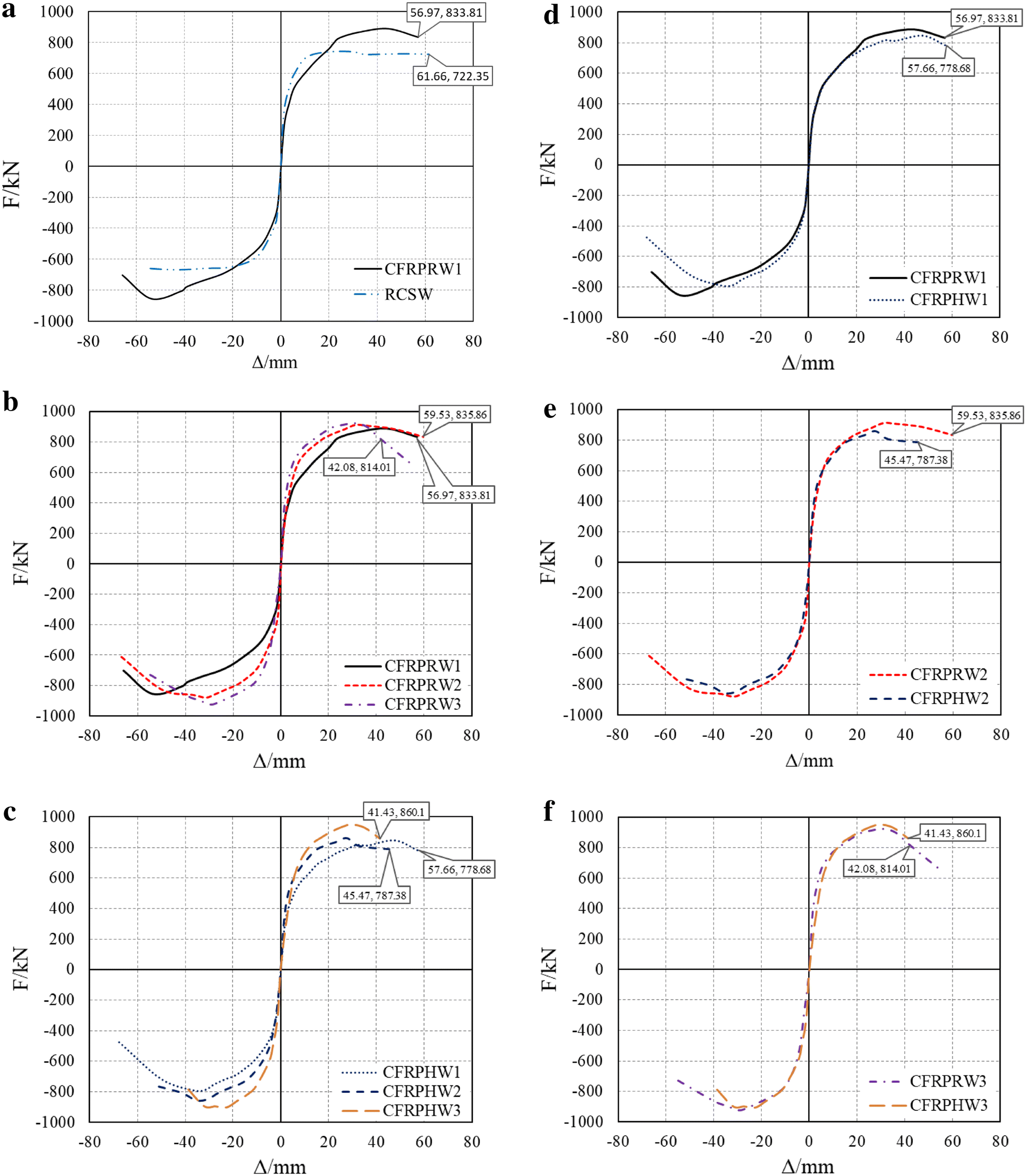 Fig. 9