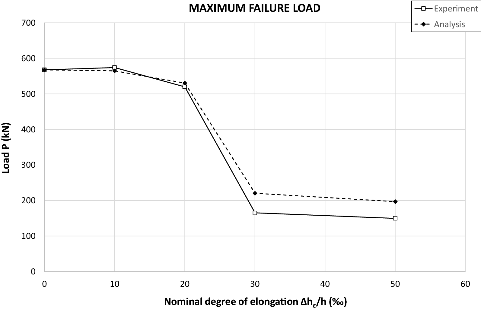 Fig. 13