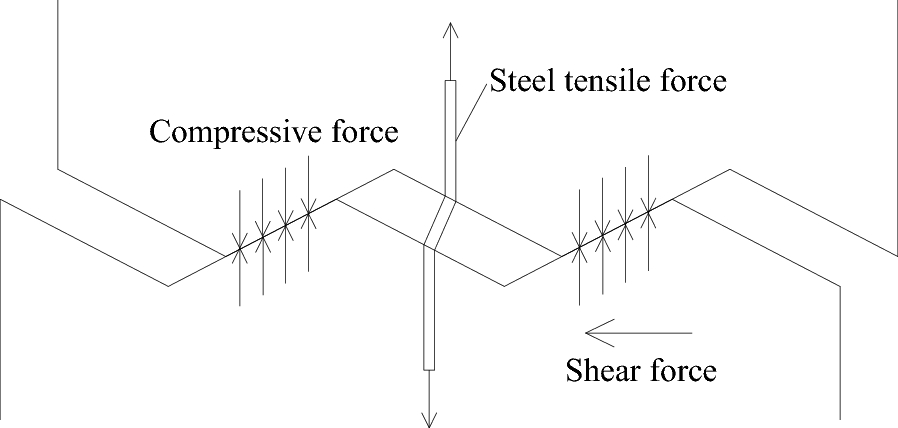 Fig. 10