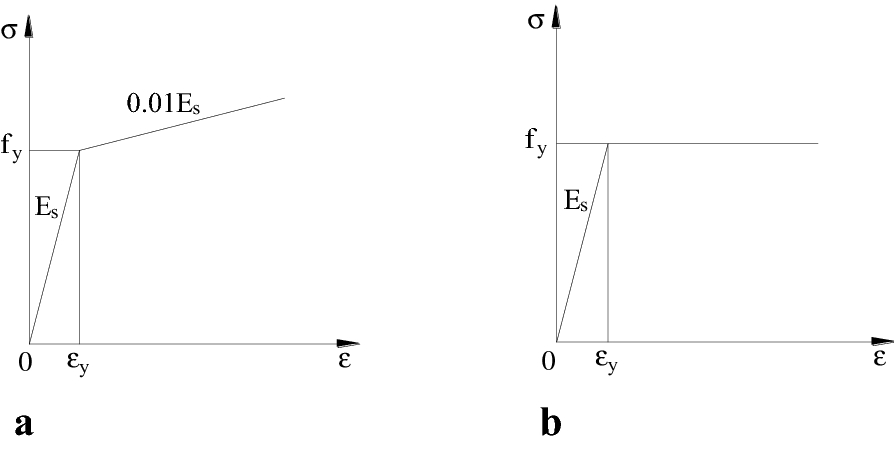 Fig. 11
