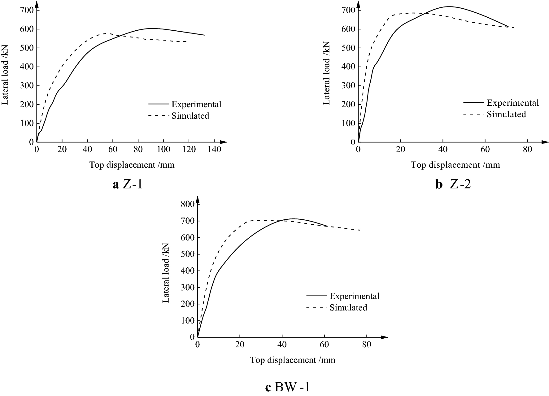 Fig. 13