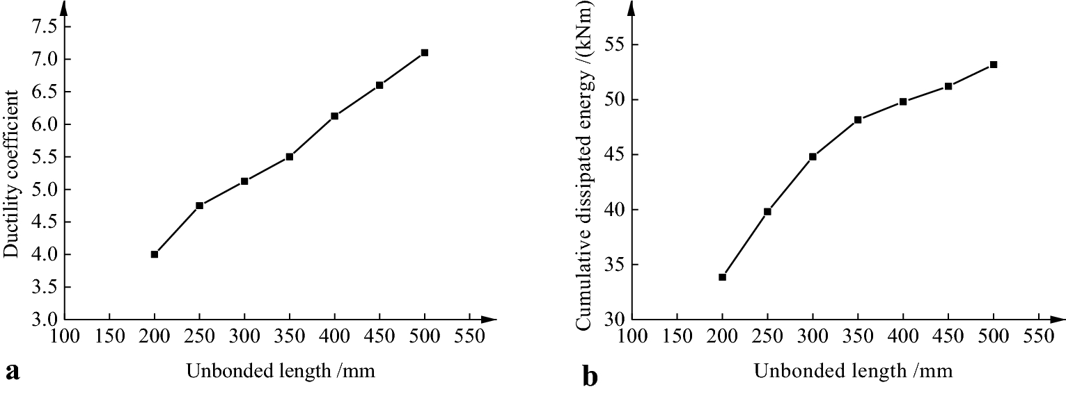 Fig. 14