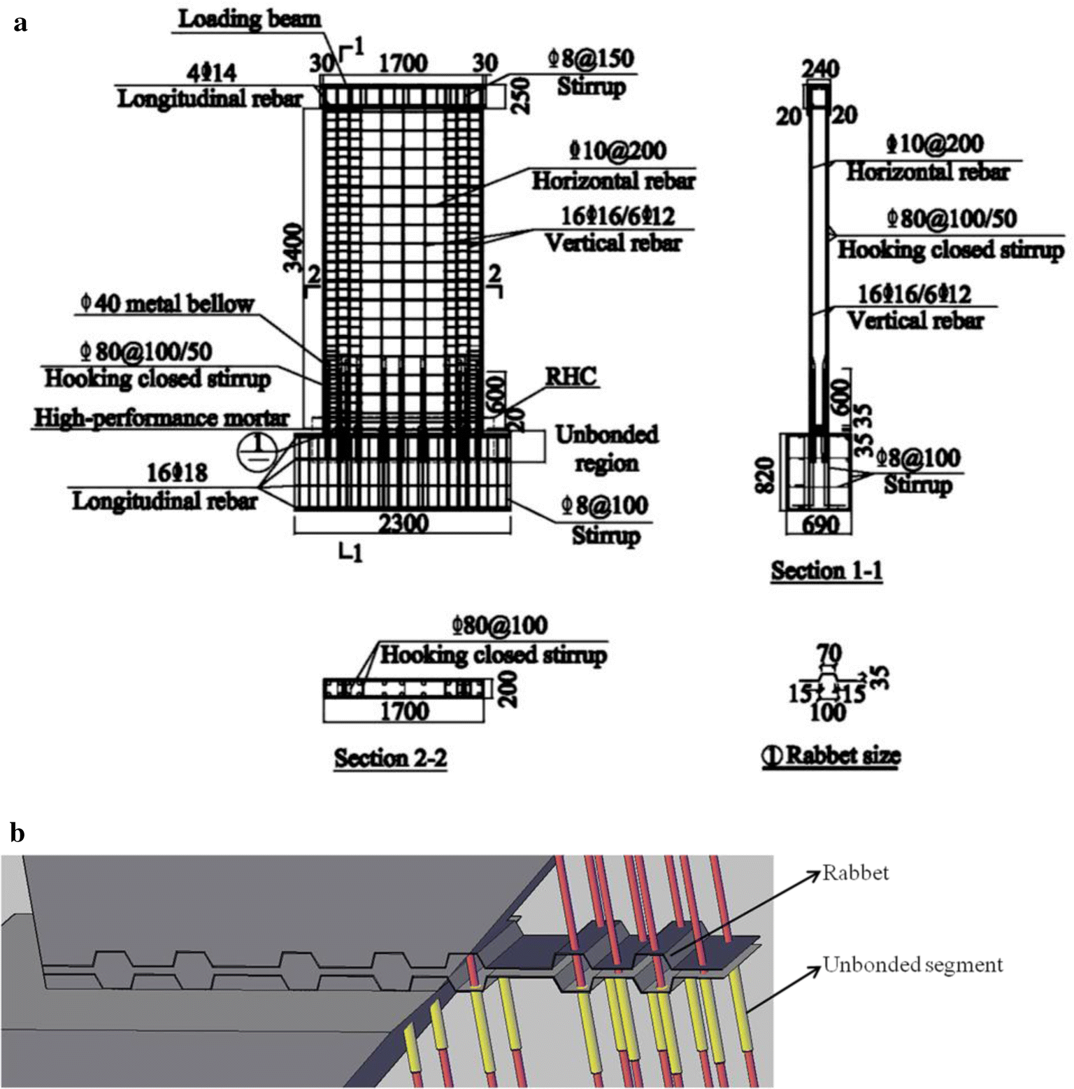 Fig. 2