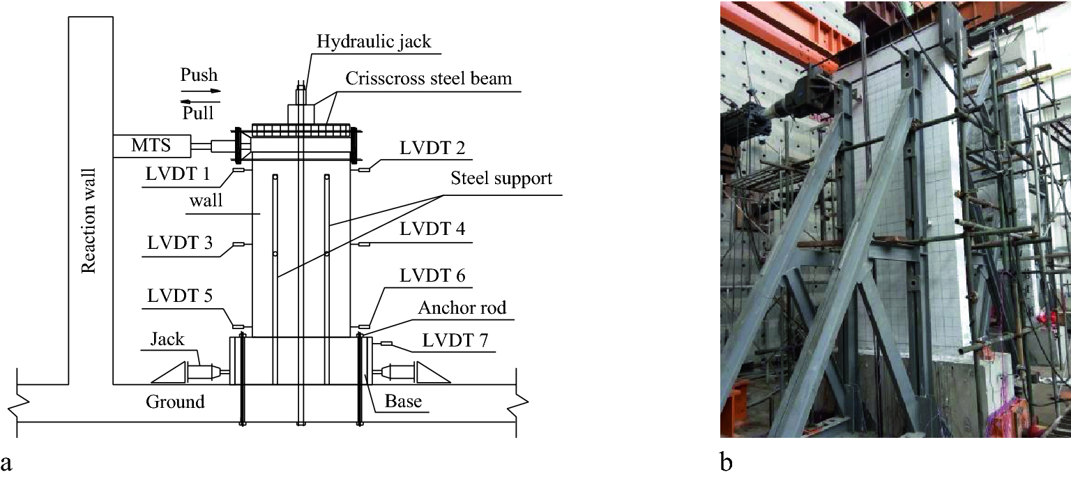 Fig. 4