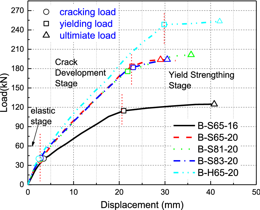 Fig. 10