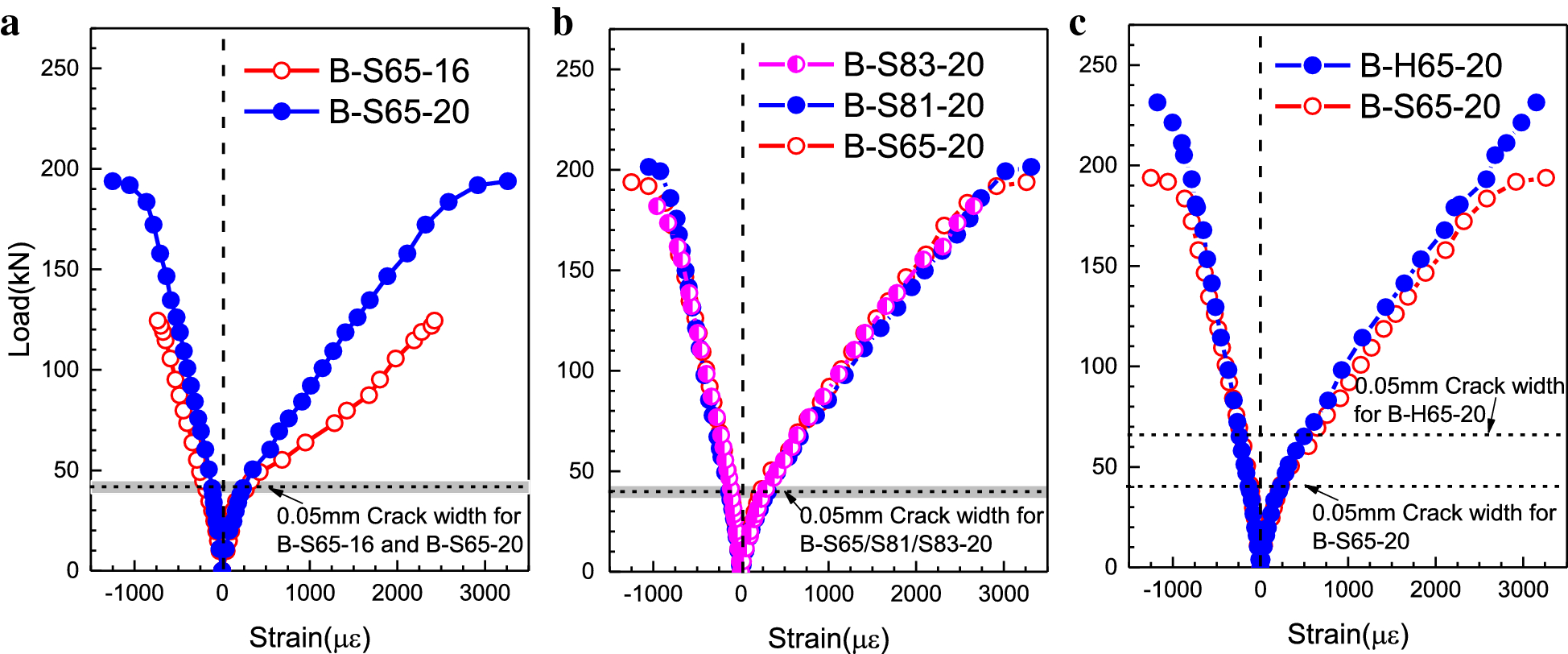 Fig. 12