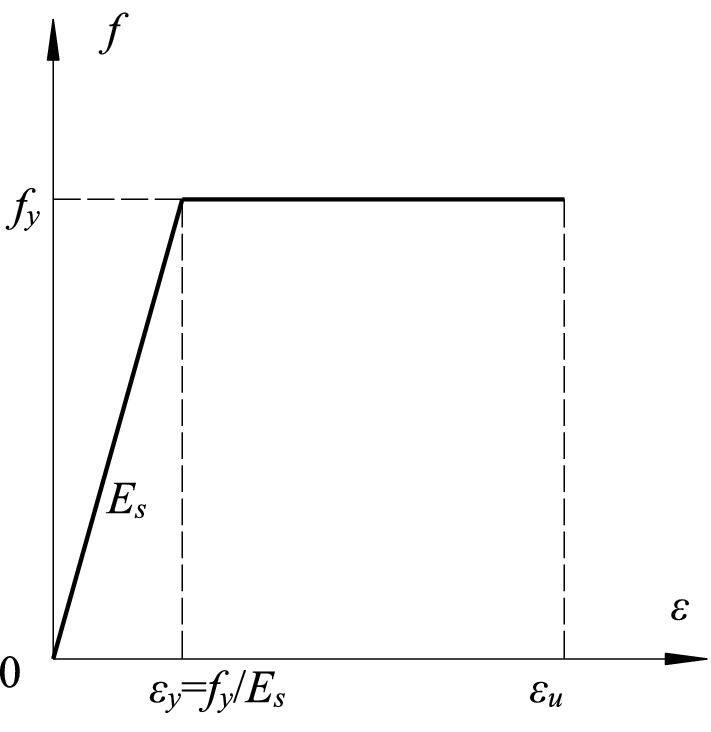 Fig. 21