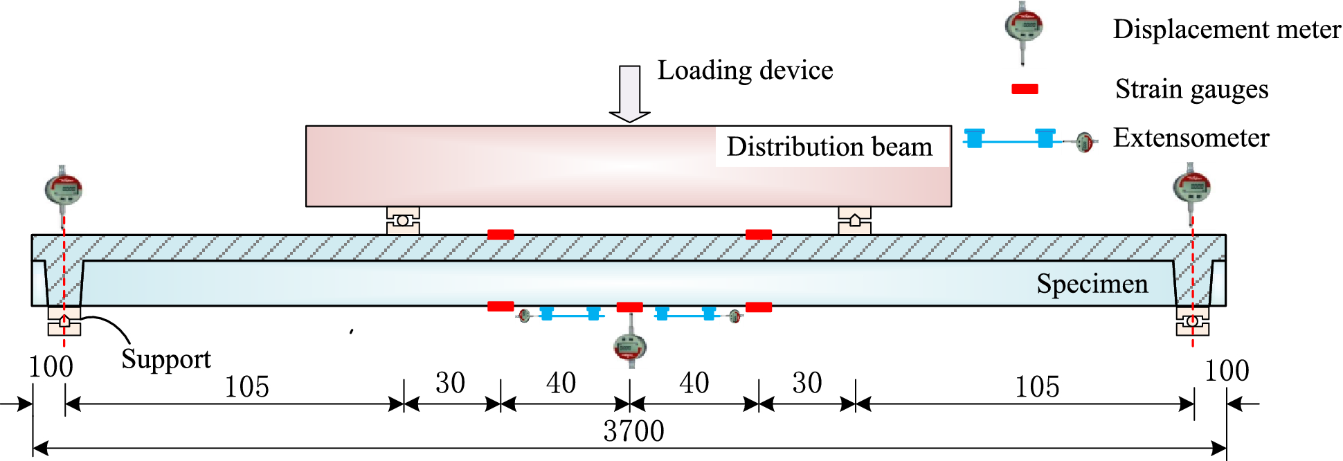 Fig. 8