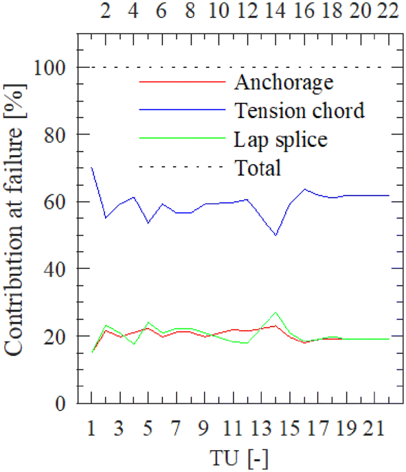 Fig. 12