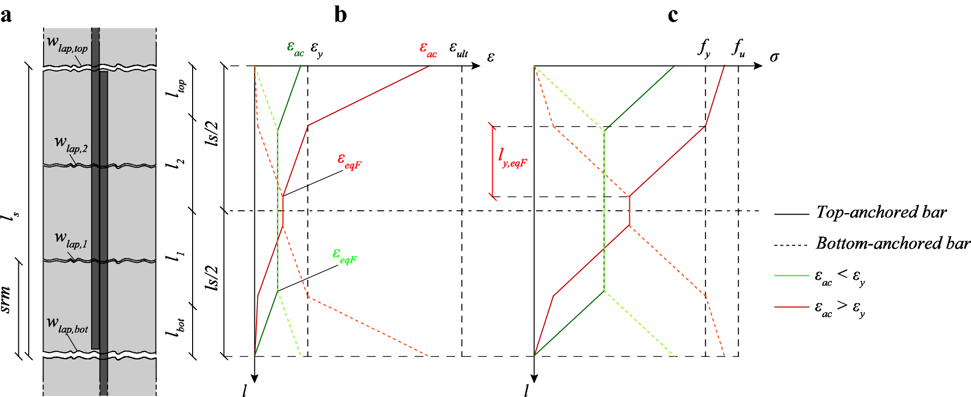 Fig. 6