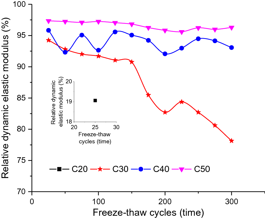 Fig. 10