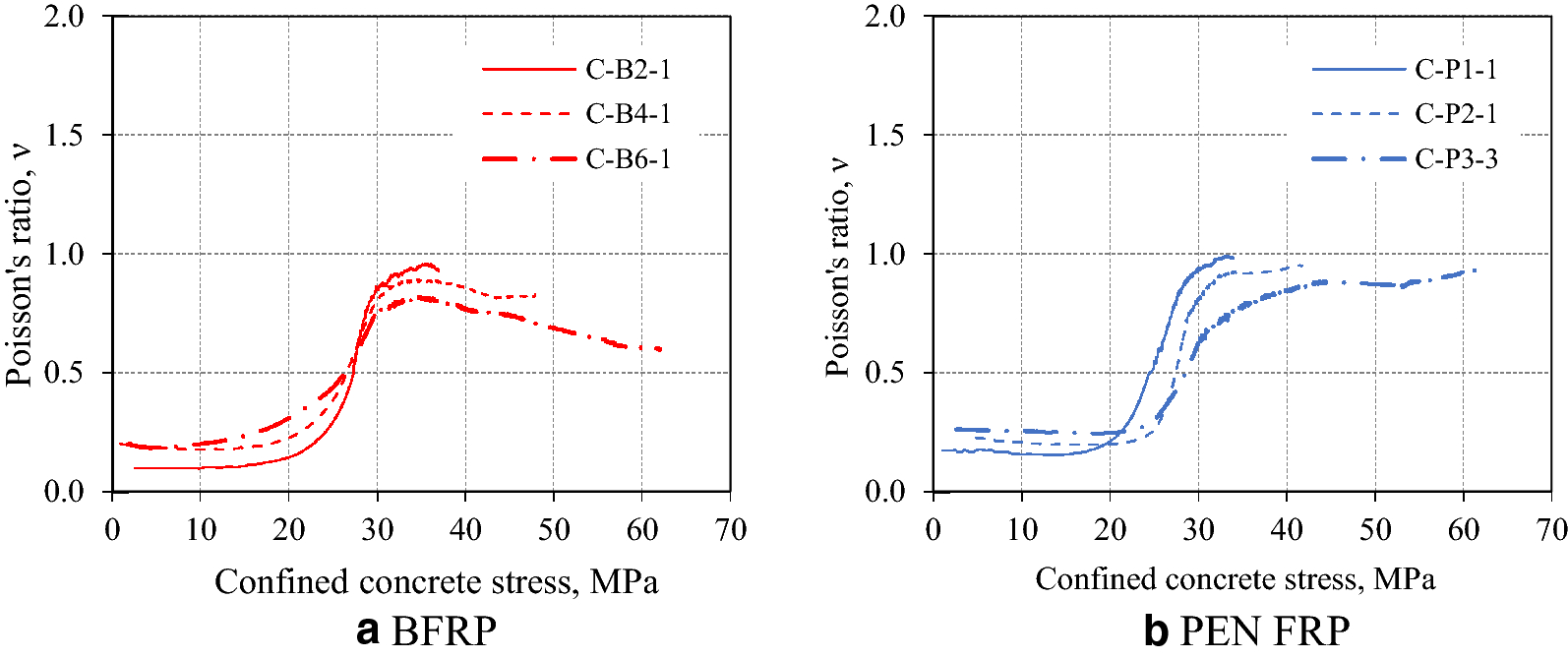 Fig. 10