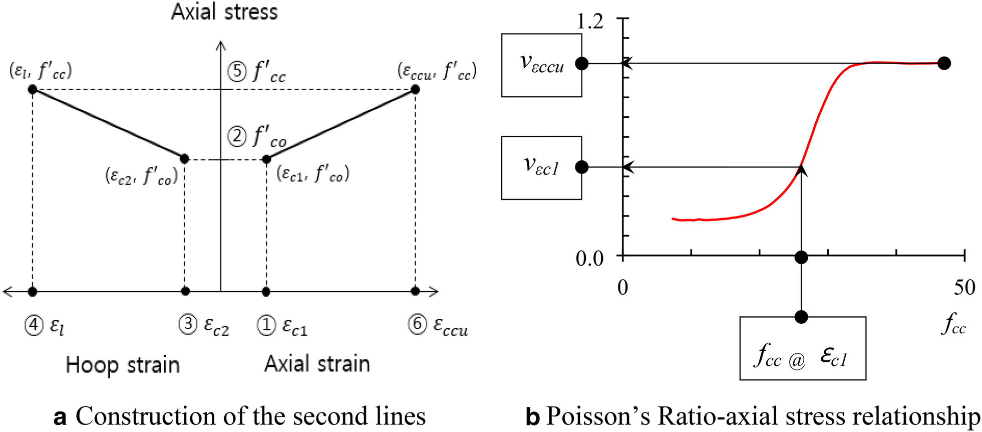 Fig. 11