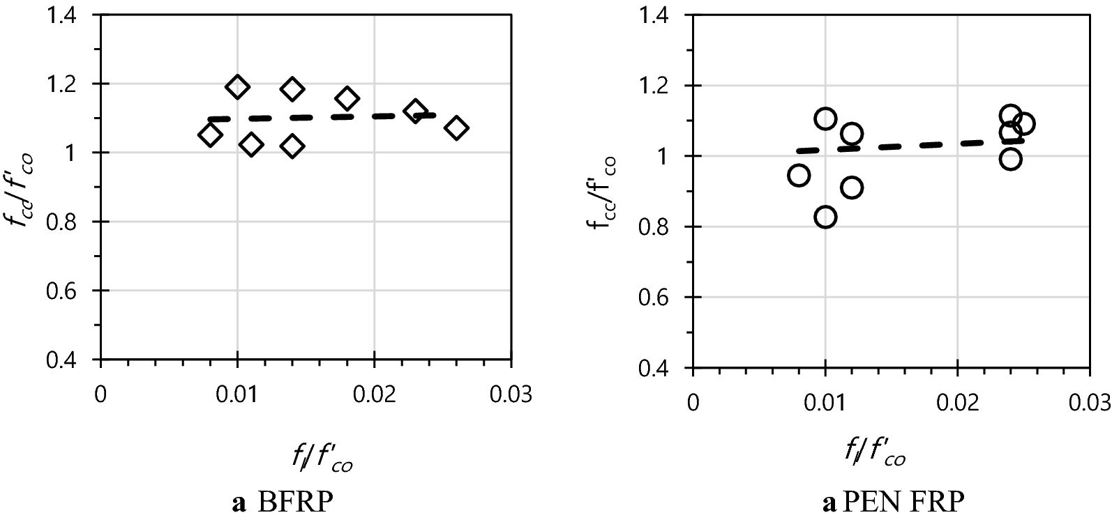 Fig. 14