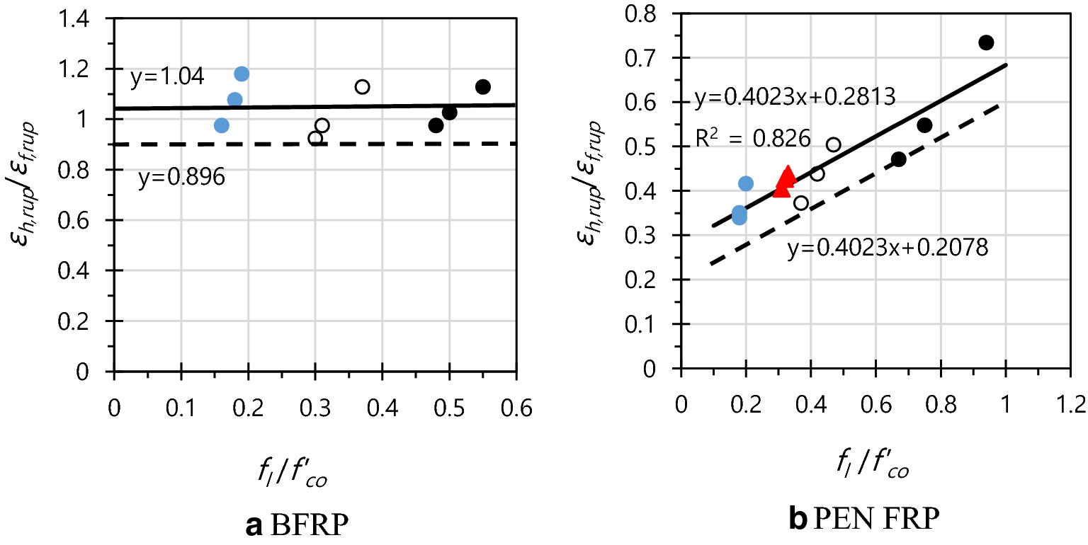 Fig. 17