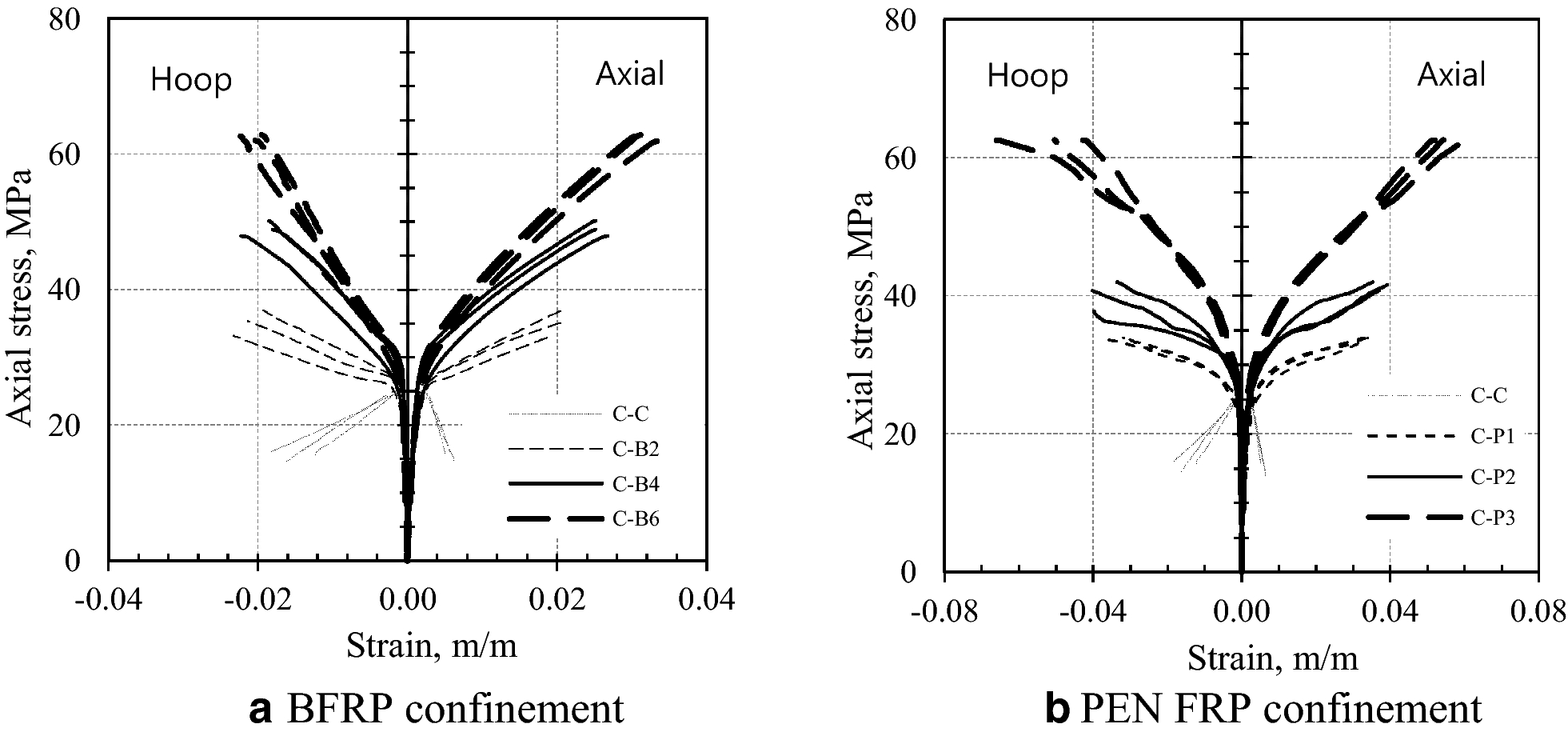 Fig. 6