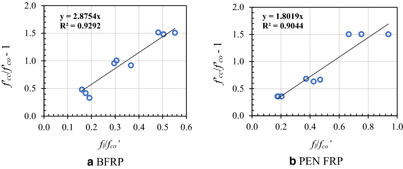 Fig. 7