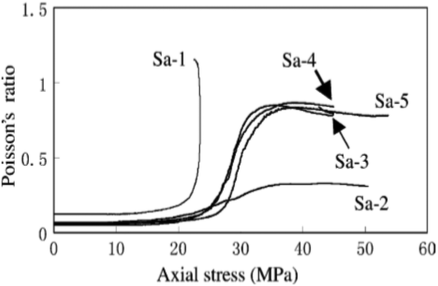 Fig. 8