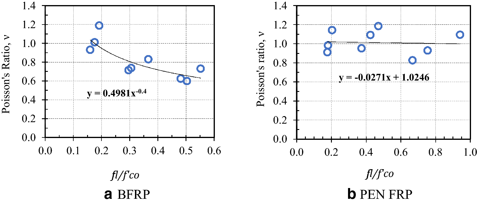 Fig. 9