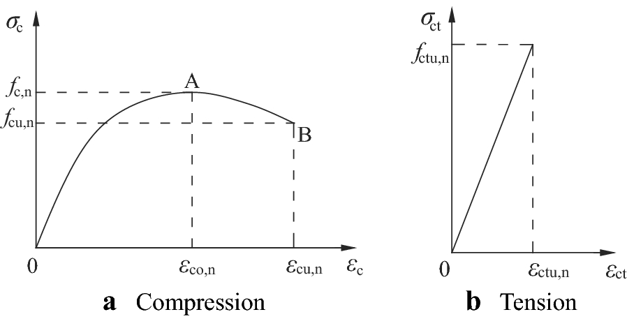 Fig. 10