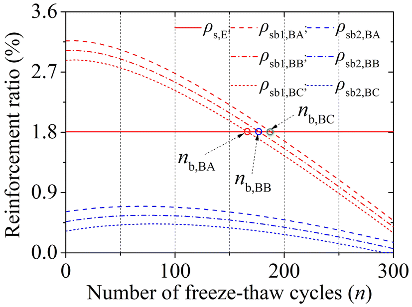 Fig. 13