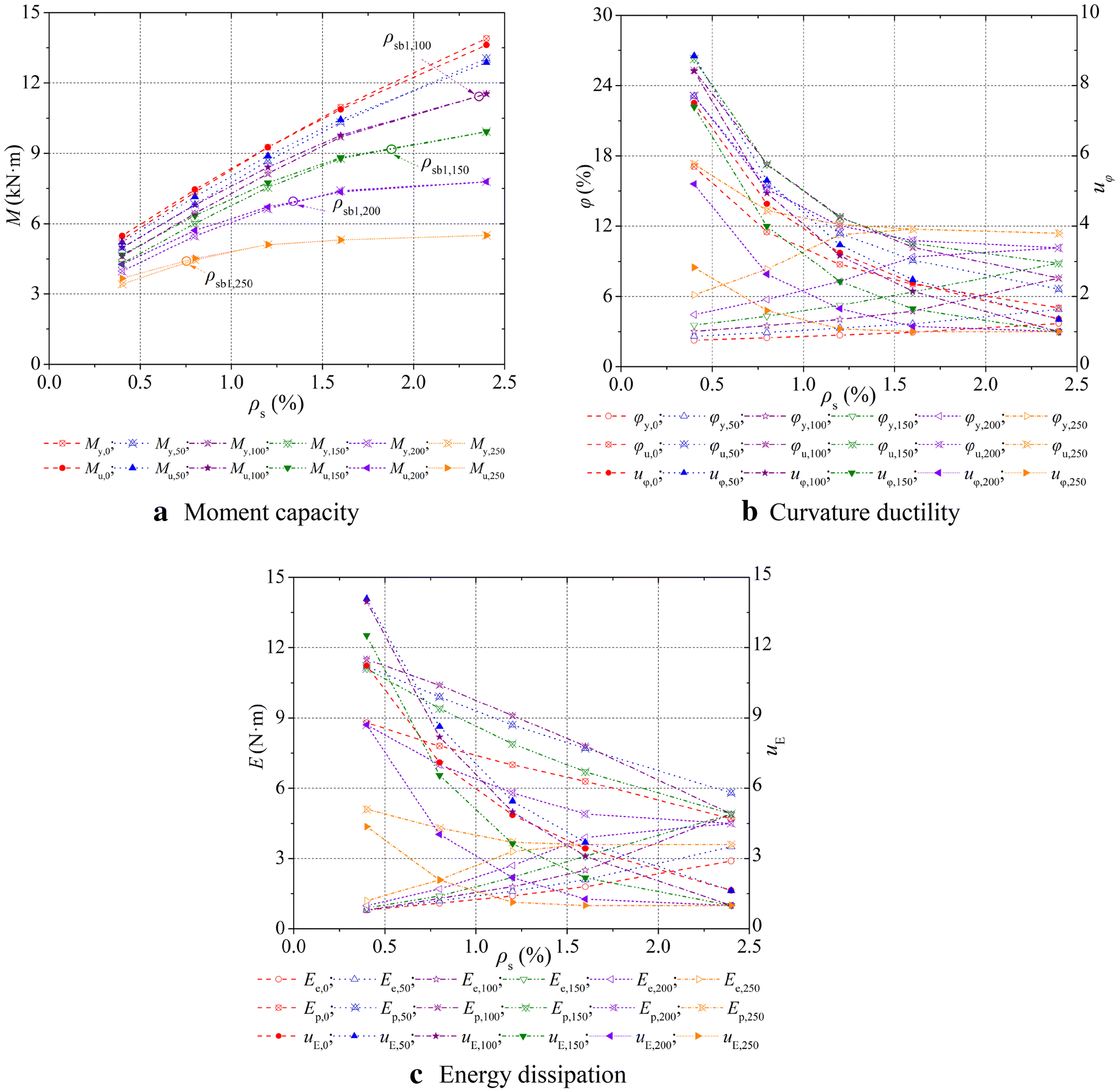 Fig. 14