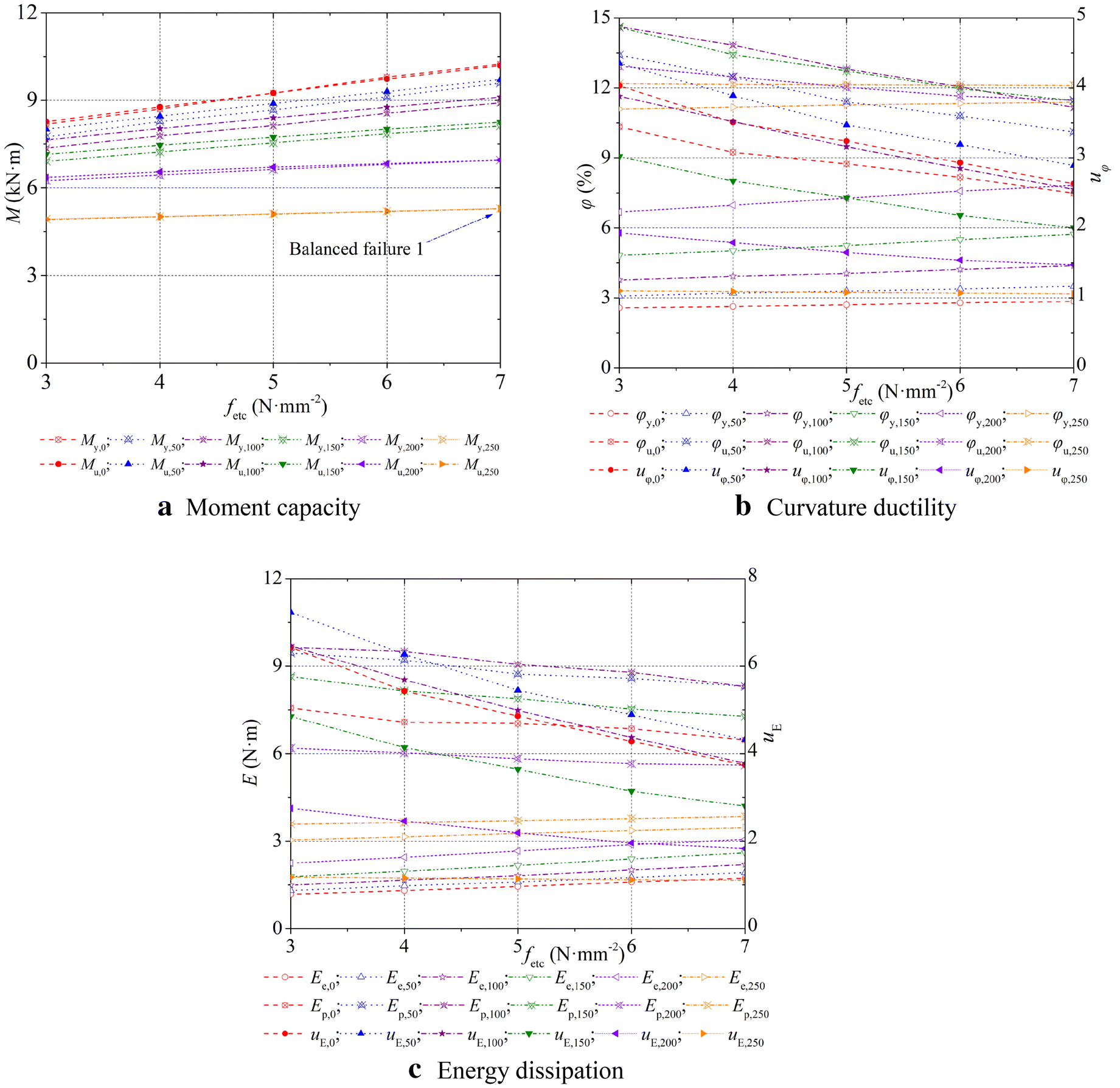 Fig. 16