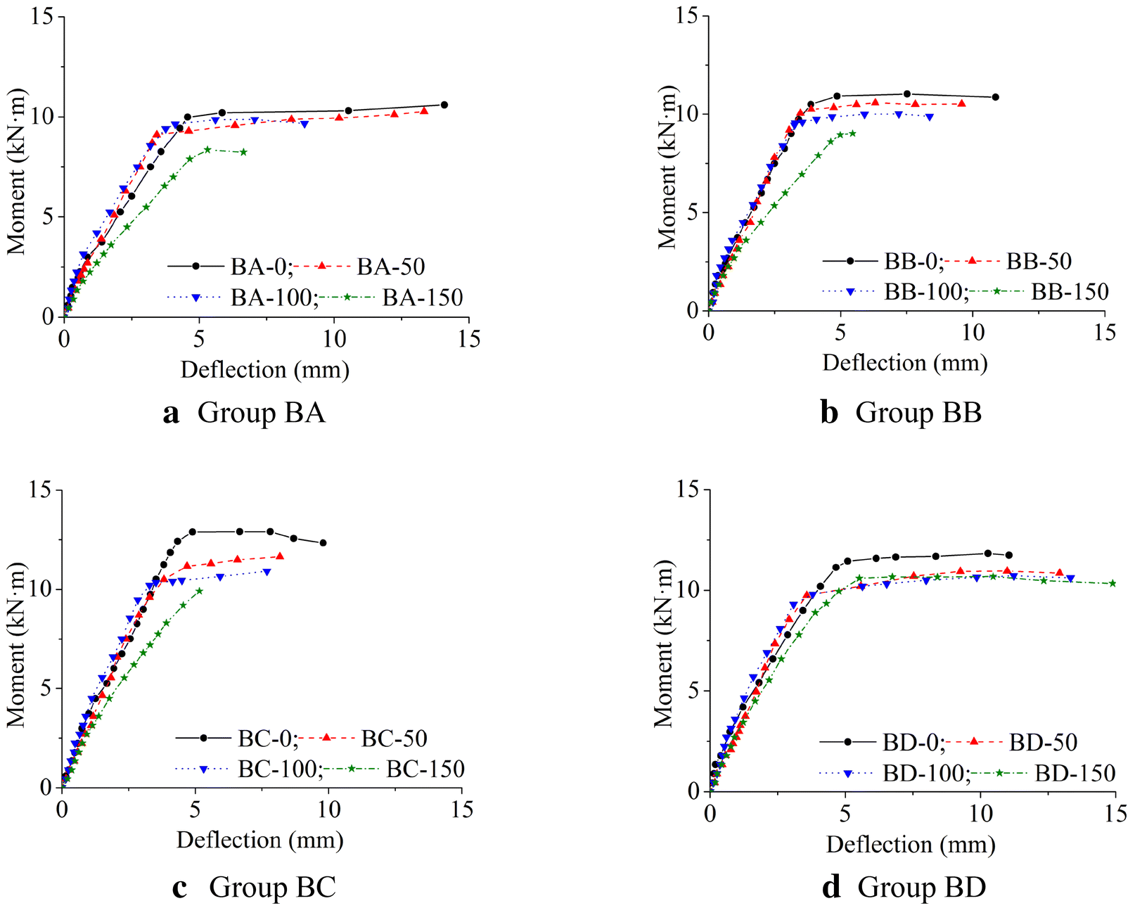 Fig. 5