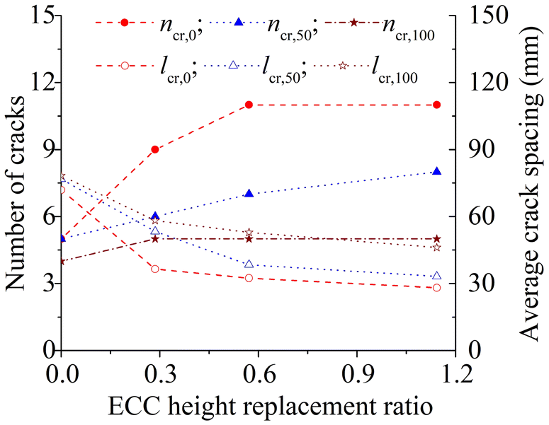 Fig. 7