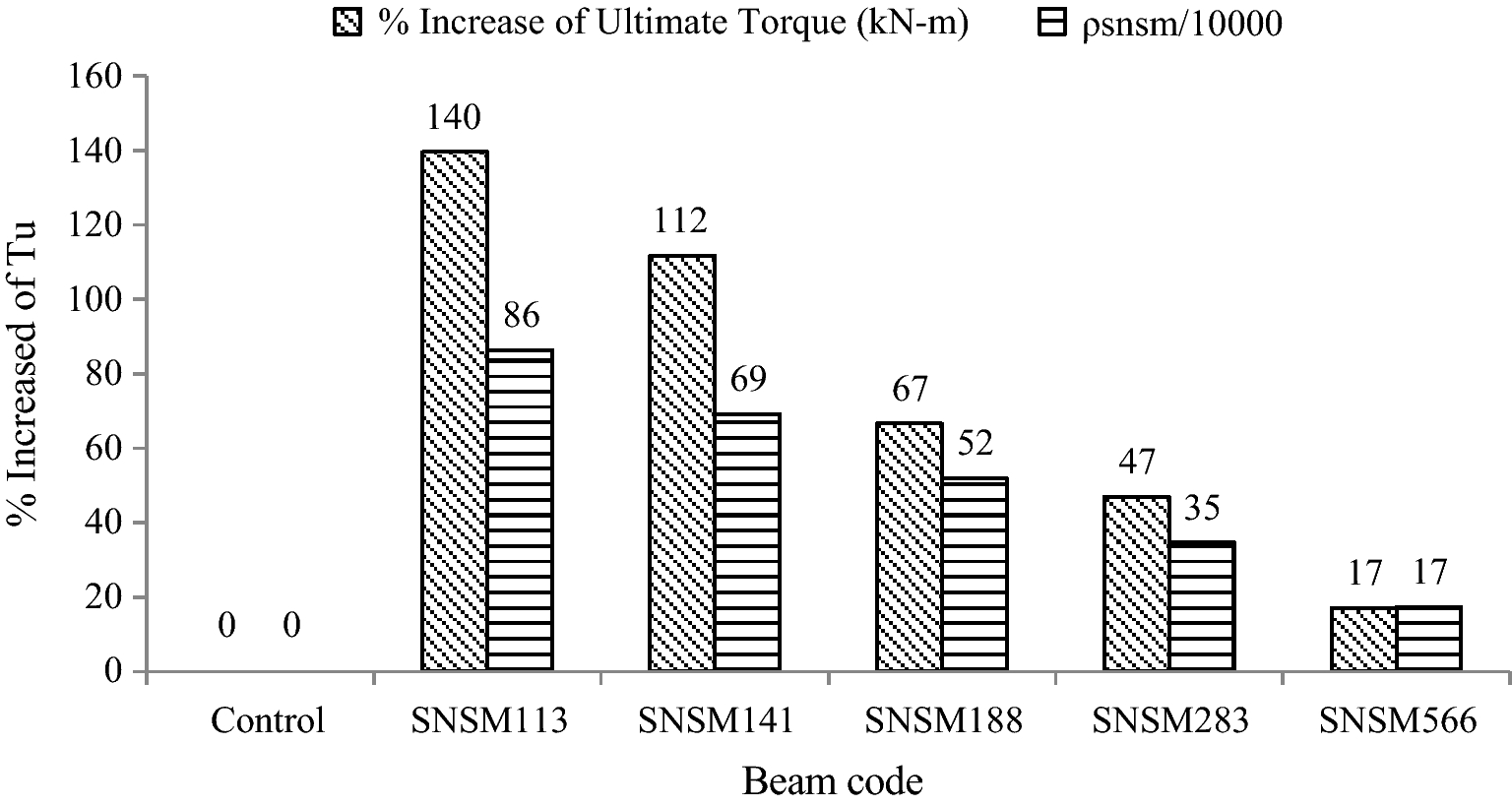 Fig. 9