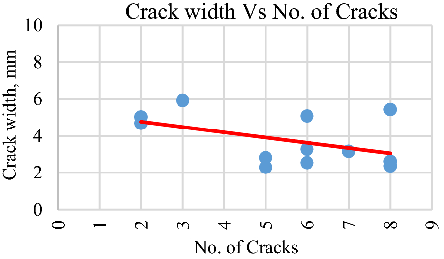 Fig. 10