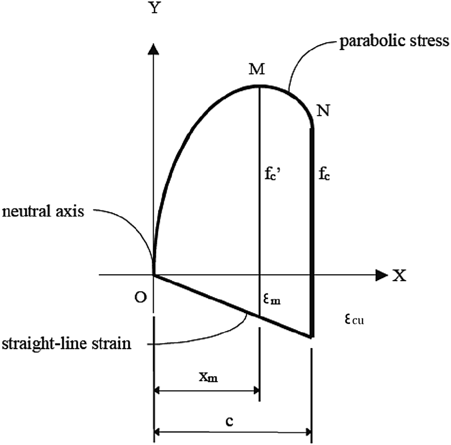 Fig. 13