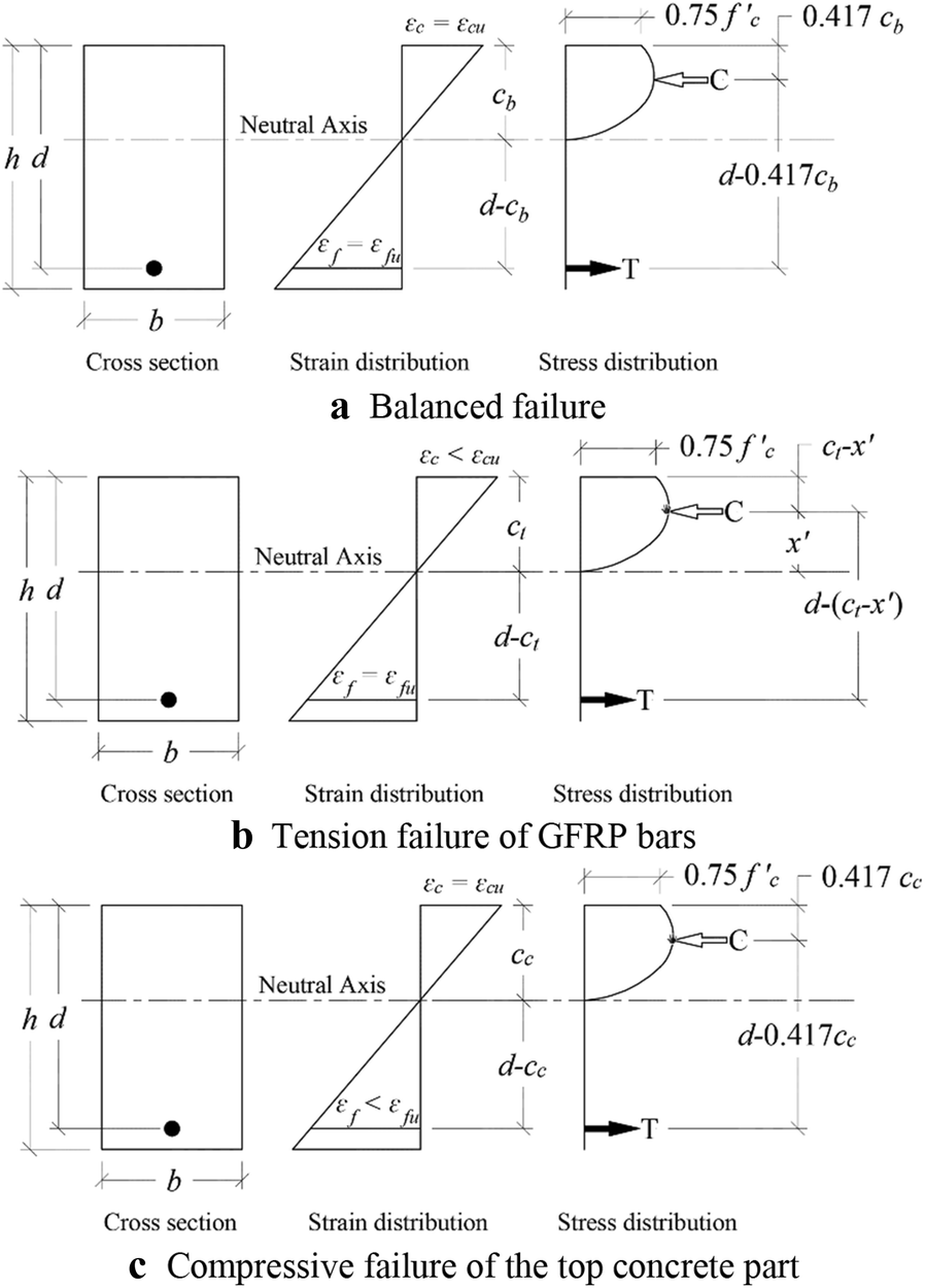 Fig. 14