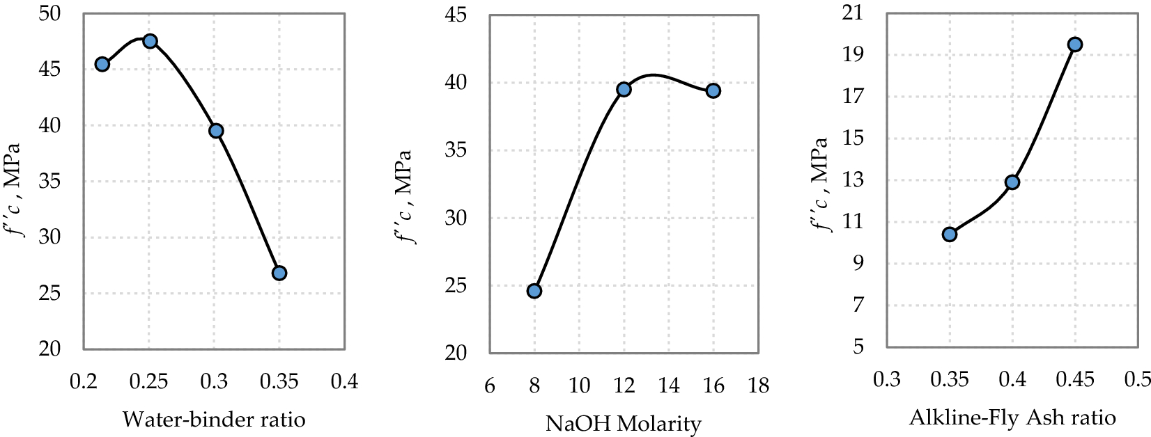 Fig. 2