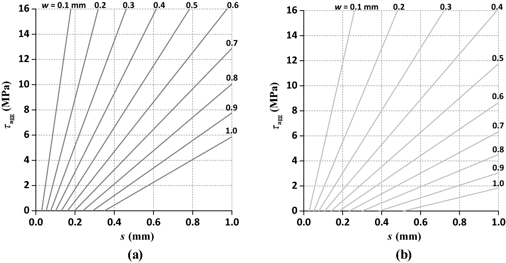 Fig. 5