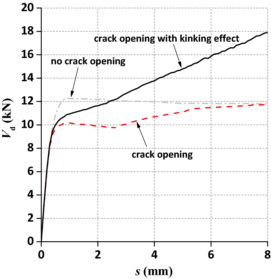 Fig. 7