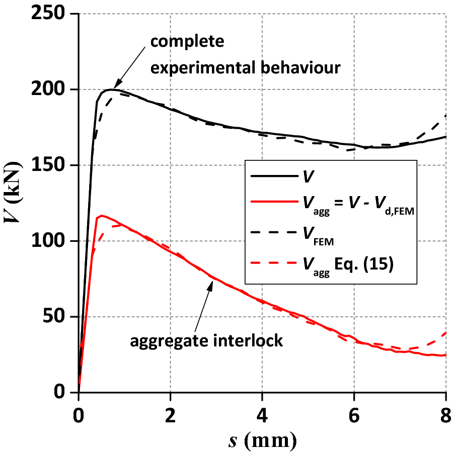 Fig. 8