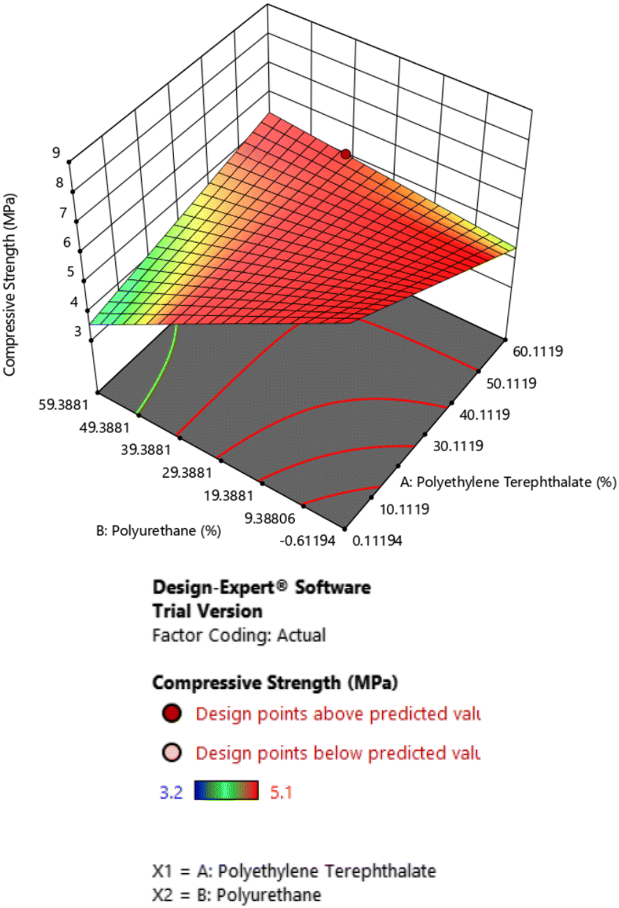 Fig. 6