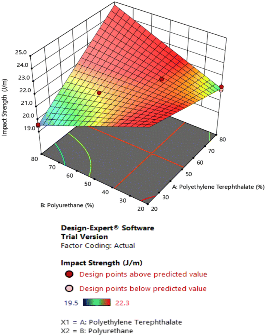 Fig. 8