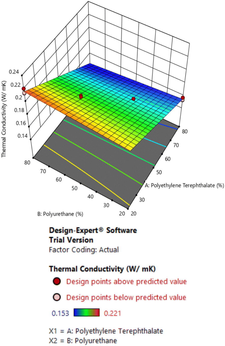 Fig. 9