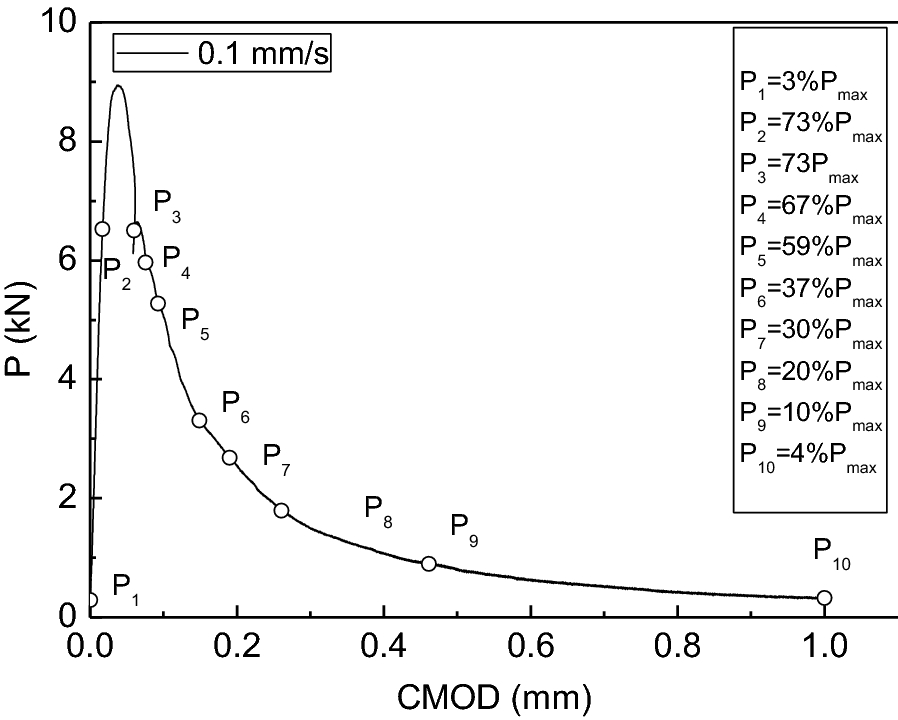 Fig. 18