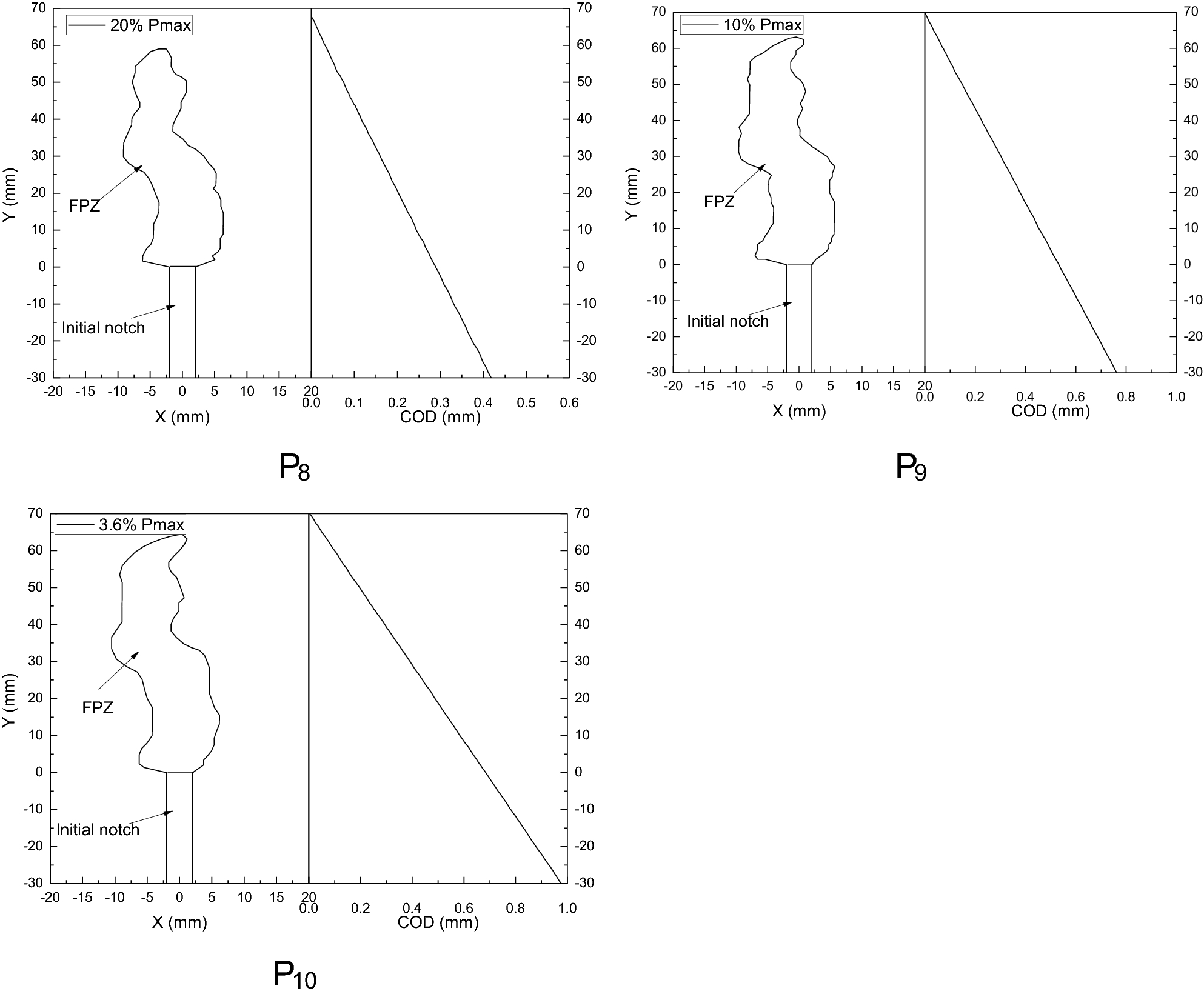 Fig. 20