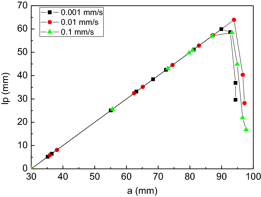 Fig. 22