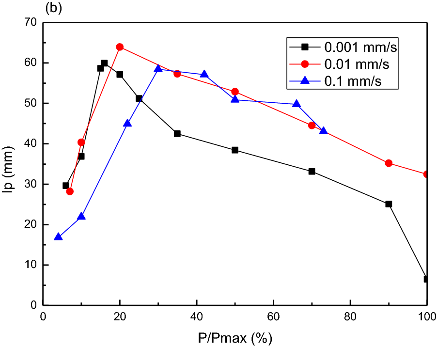 Fig. 24