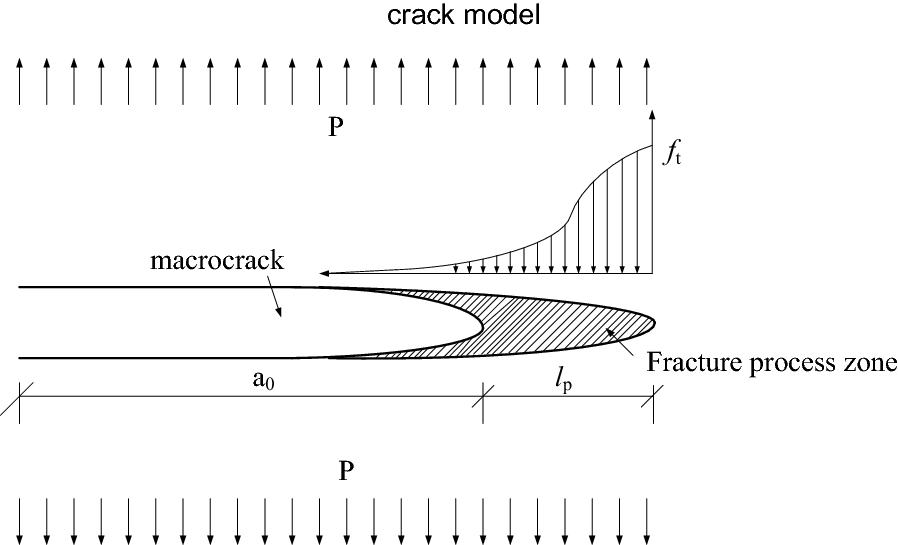 Fig. 25