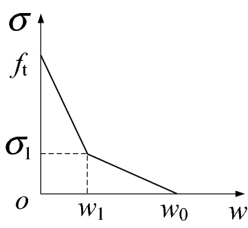 Fig. 26